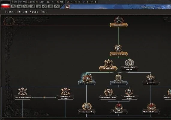 Hearts of Iron IV - Ultimate Bundle EN/DE/FR/PL/JA/PT/RU/ES Global