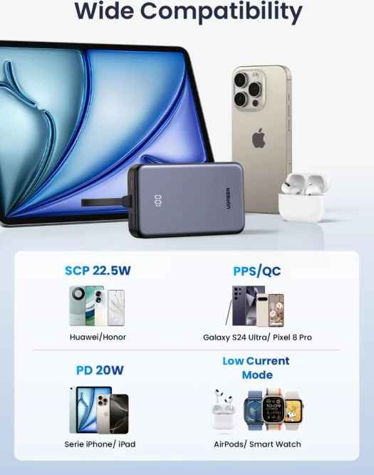 powerbank UGREEN 45762 20000mAh 22.5W me kabllo t’integrume, gri e errët