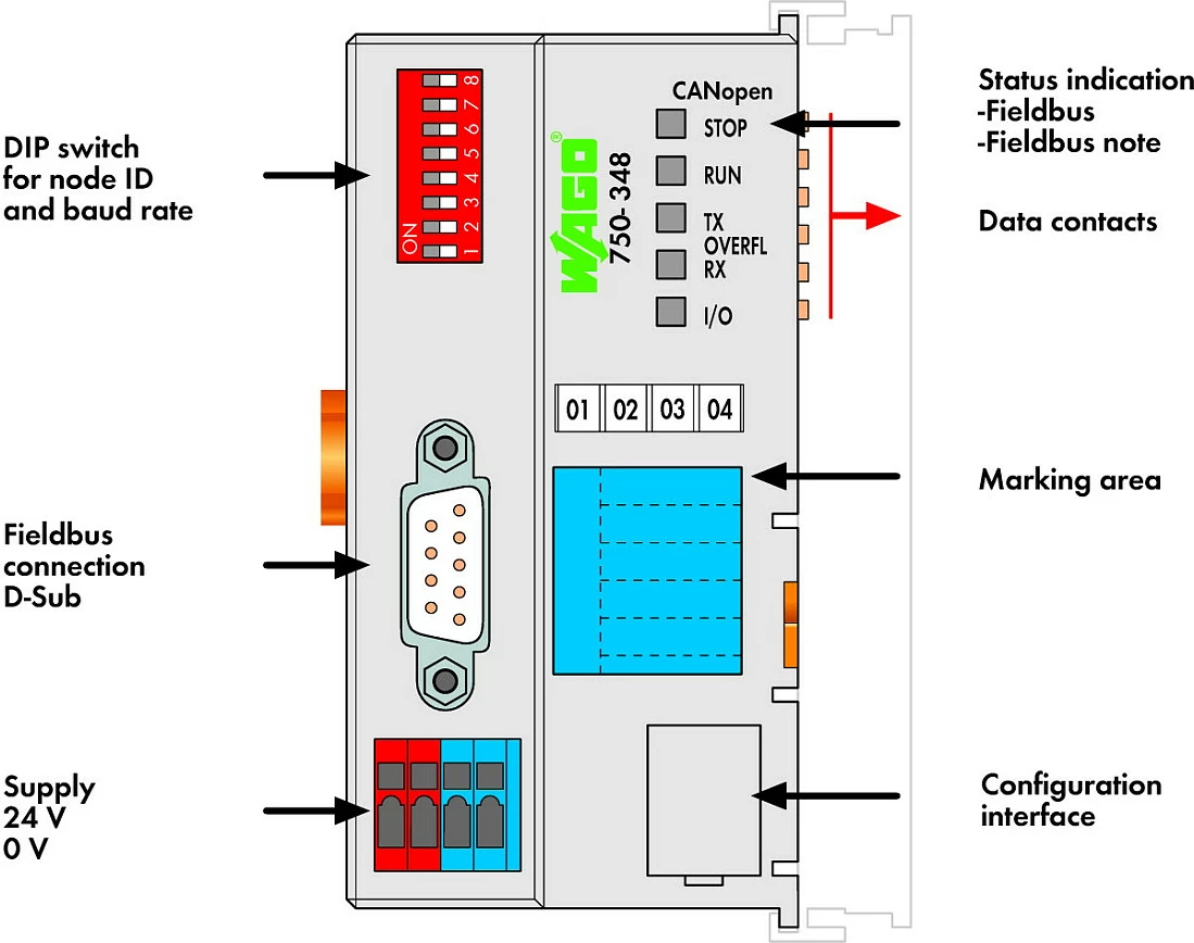 Modul komunikimi CANopen WAGO 750-348 ECO, 24V DC, D-Sub, IP20, gri