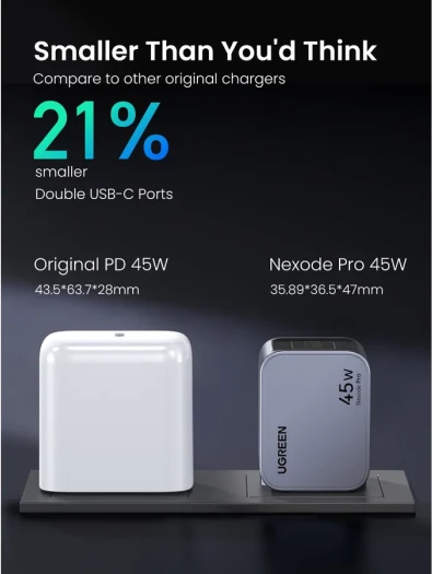 Karikues USB-C GaN UGREEN Nexode Pro 45W, 2x USB-C, gri