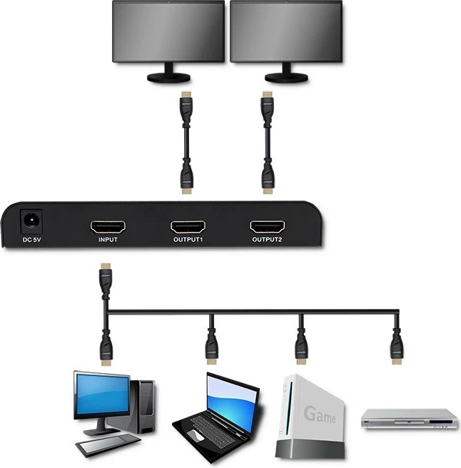 Splitter HDMI aktiv Qoltec 51797, 2 x HDMI, 4K x 2K, 60Hz, i zi