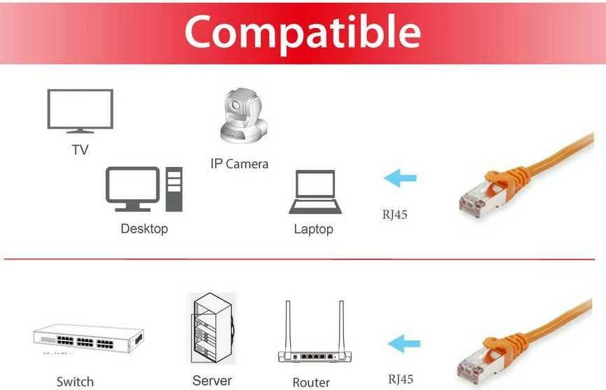 Kabllo rrjeti Equip Cat6a S/FTP 5m portokalli