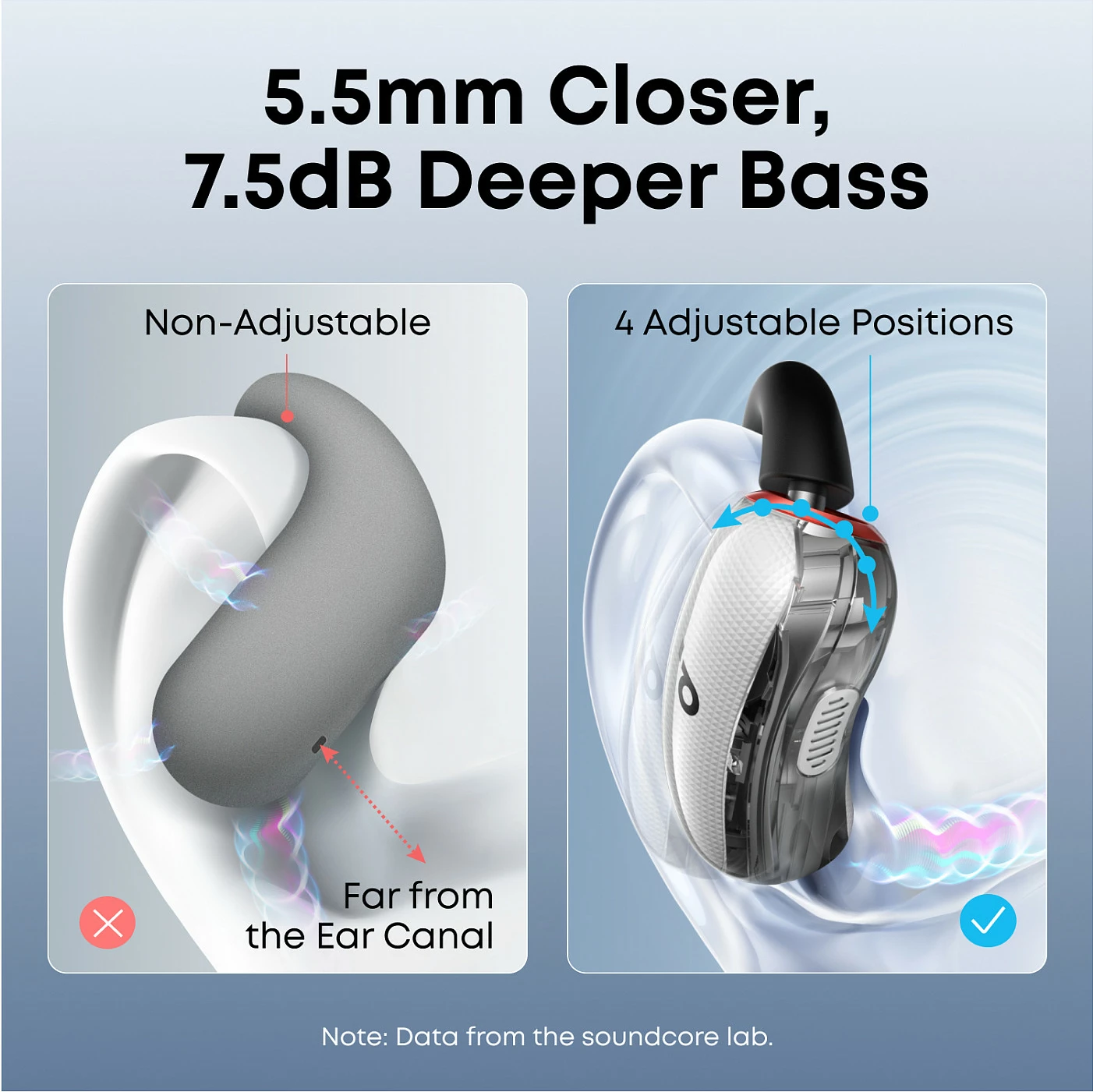 Kufje Anker Soundcore V40i, true wireless open-ear, Bluetooth 5.4, IP55, të bardha