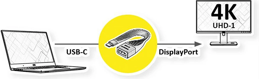 Adapter ROLINE 12033240, USB-C në DisplayPort, 4K 60Hz, 0.13 m, i zi