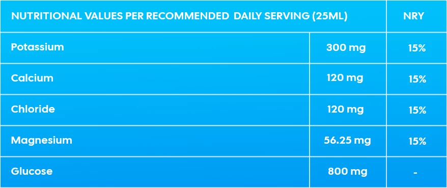 Vitamina Electrolytes – Elektrolite për Hidratim dhe Sport (20 tableta eferveshente)