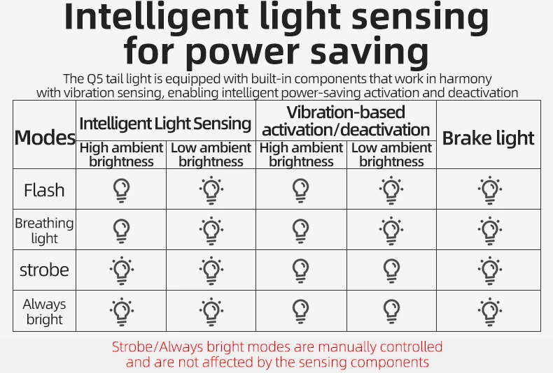 Dritë e pasme biçiklete Rockbros Q5 me sistem inteligjent ndalese, e zezë