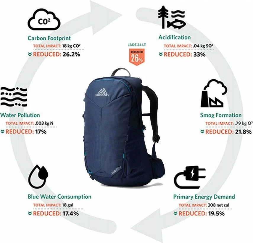Çantë shpine trekking Gregory Jade LT 20L, për femra, blu navy