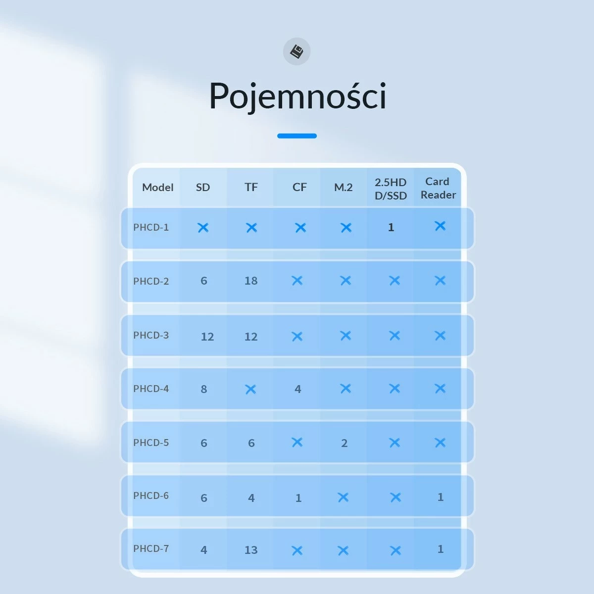 Mbështjellës Orico për 4 CF dhe 8 SD, ngjyrë e zezë
