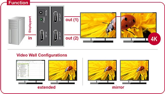 Splitter DisplayPort DeLOCK 87691, 1x DP në 2x DP, 4K 60Hz, i zi
