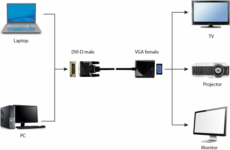 Adapter Gembird A-DVID-VGAF-01, i zi