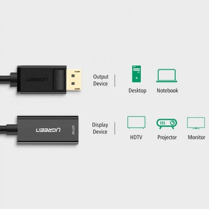 Adapter DisplayPort në HDMI UGREEN 40363, 4K 30Hz, DP mashkull në HDMI femër, kabllo 0.25 m, i zi