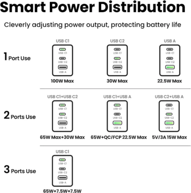 Karikues USB GaN UGREEN Nexode Pro 25874 100W 3-port (2x USB-C + 1x USB-A) me kabllo USB-C 1.5m 100W, gri
