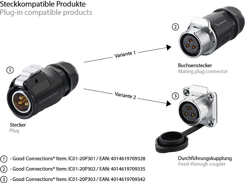 Steker industrial GoodConnections S1, Power 3-Pin M20, i zi