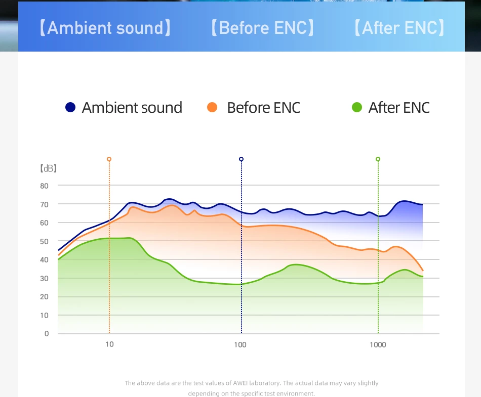 Kufje Me Bluetooth AWEI T86 ENC (Bardhë)