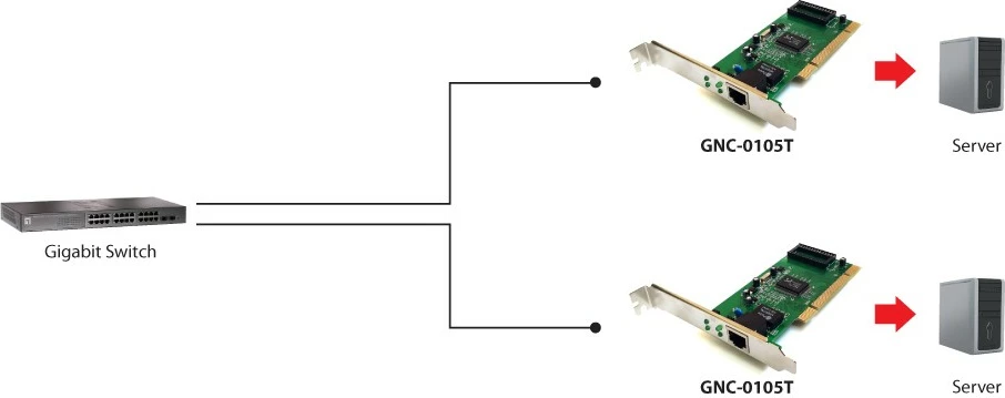 Kartë rrjeti LevelOne GNC-0105, PCI, Gigabit, Alumin