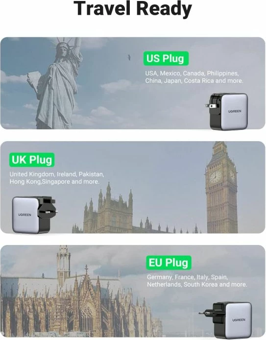 Karikues udhëtimi UGREEN Nexode 65W (MPN 90409), GaN II, PD 3.0, 2x USB-C + 1x USB-A, set adaptera EU/US/UK, zi/gri