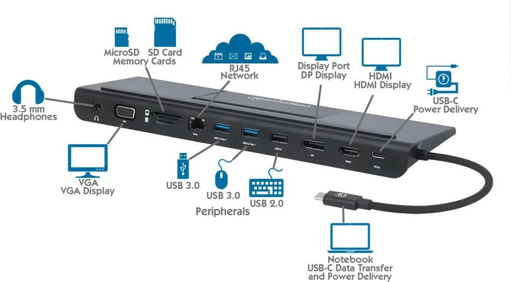 Docking station MANHATTAN USB-C 11-in-1, 4K, 3 monitorë, e zezë
