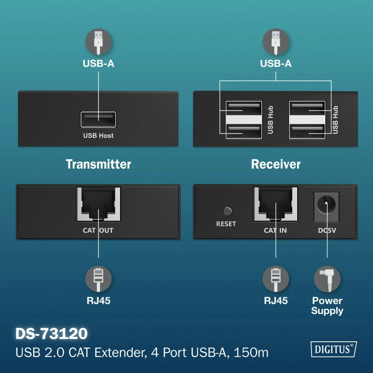 Extender USB 2.0 Digitus DA-73120, 4x USB-A, 1x RJ45, set, i zi