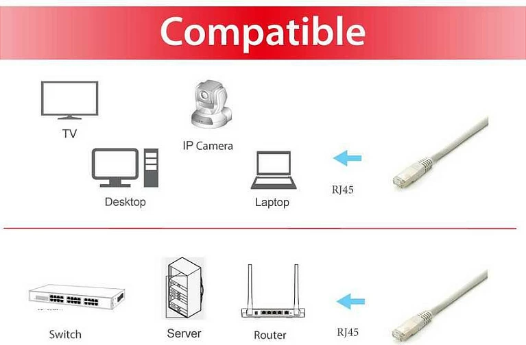 Kabllo rrjeti Cat6a Equip 20m, S/FTP, RJ-45, gri