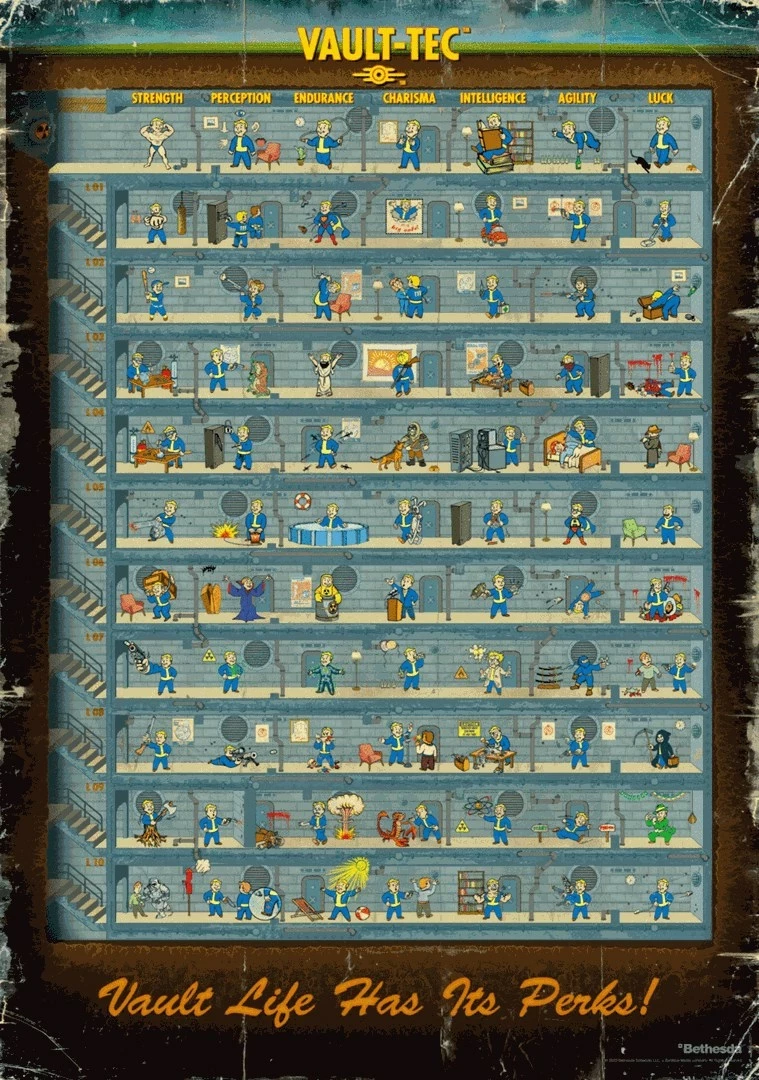 Puzzle Cenega Publishing Fallout 4: Perk Poster, 1000 pjesë