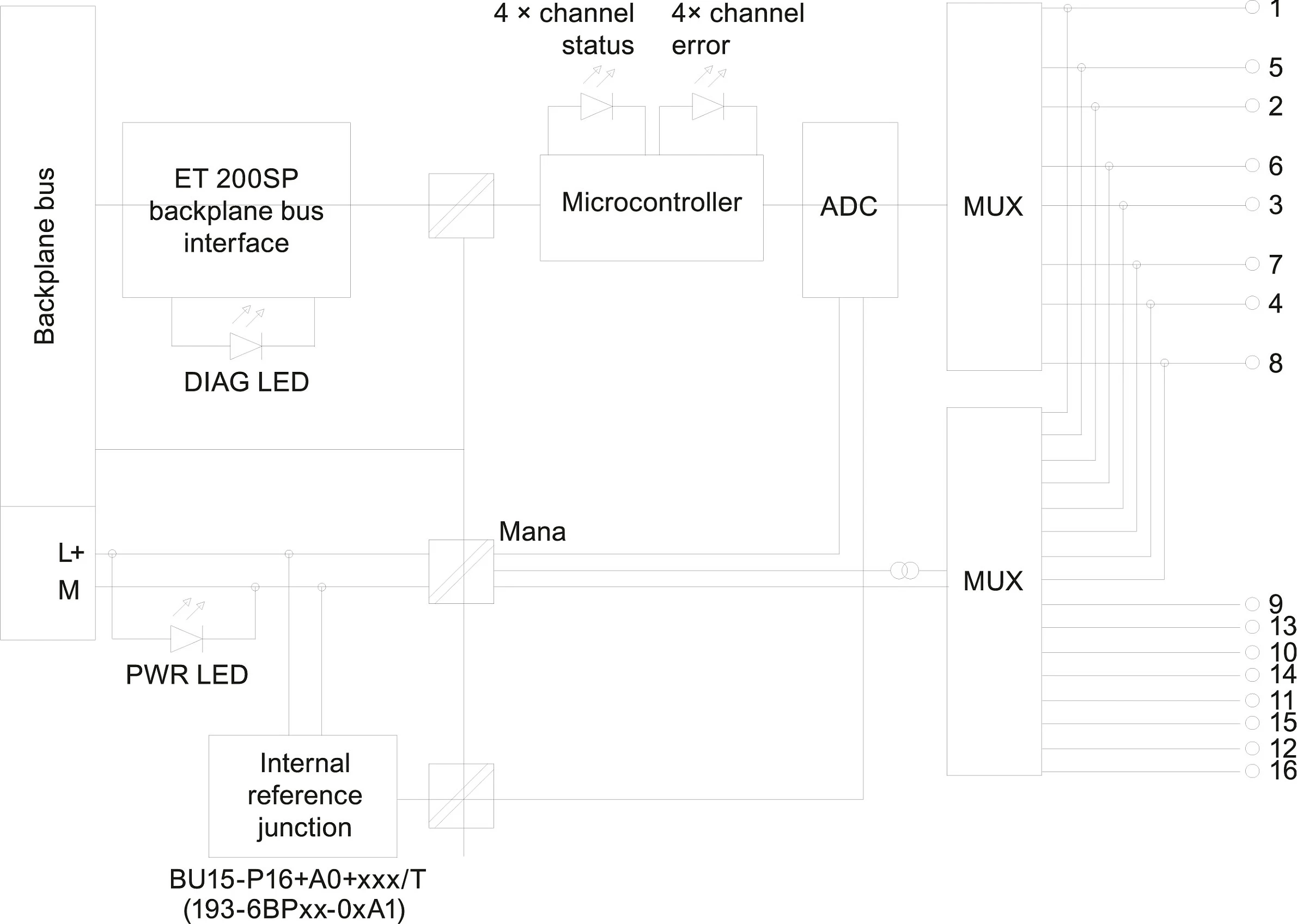 Modul hyrje analoge Siemens SIMATIC ET 200SP 6ES7134-6JD00-0CA1, AI 4x RTD/TC, IP20, shumëngjyrësh