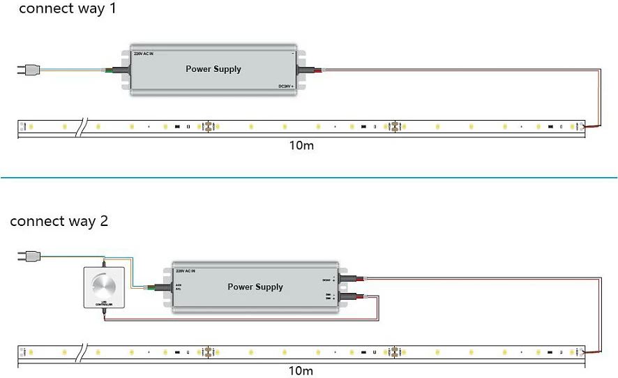 Shirit LED Synergy21 Flex Strip 2835, 20m, 24V DC, Neutral White, IP20