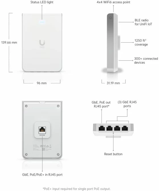 Pikë aksesi wireless Ubiquiti UniFi6 U6-IW Wi‑Fi 6 4x4 MIMO PoE, In-Wall, e bardhë
