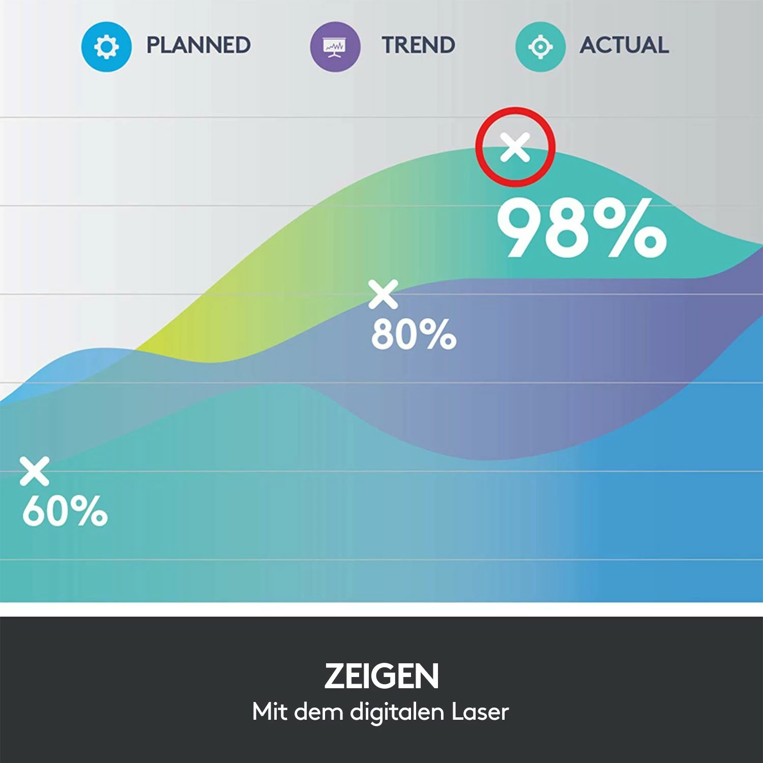 Telekomandë prezantimi Logitech Spotlight, Bluetooth/RF, USB, 30 m, Gri