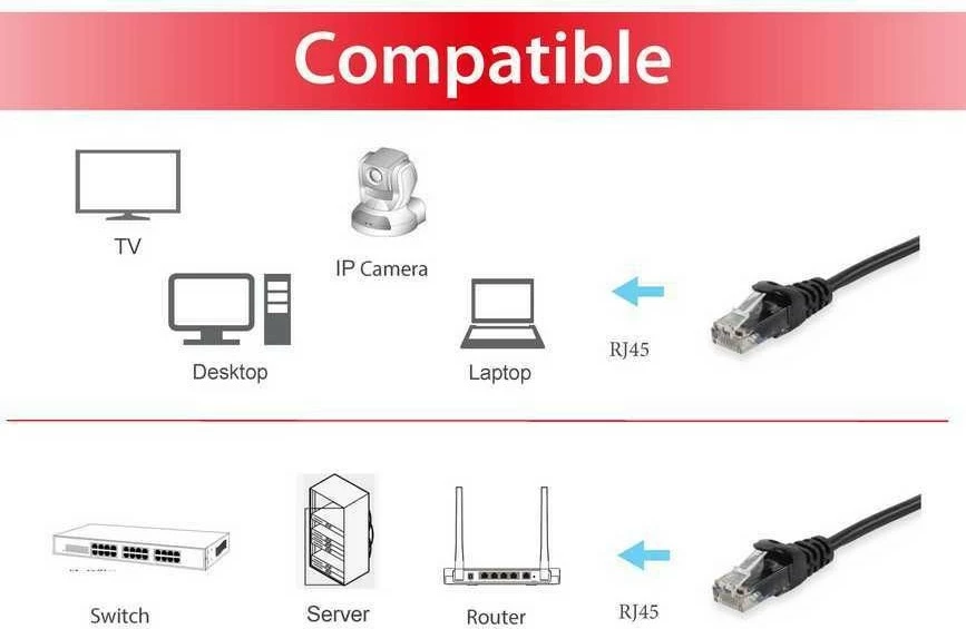 Kabëll rrjeti Cat6 Equip 3m, UTP, RJ-45, i zi