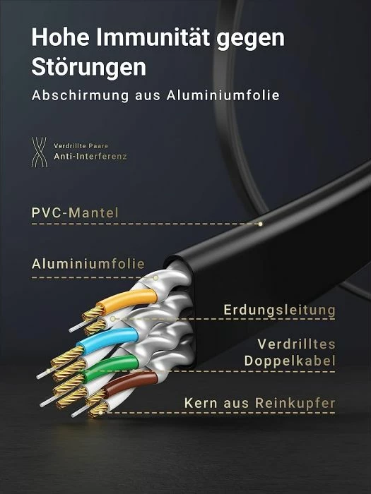 Kablë rrjeti Ethernet Cat7 UGREEN 11265 RJ45 flat STP 10m, e zezë