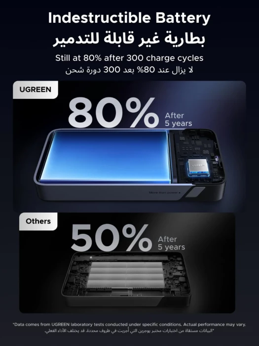 Powerbank UGREEN Nexode 55988B 20000mAh 45W me kabllo USB-C të integrume, set me kabllo USB-C 0.5m + manual, gri
