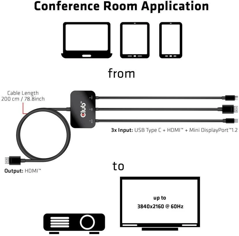Adapter Club 3D USB-C + HDMI + Mini DisplayPort 1.2 në HDMI 4K60Hz, i zi