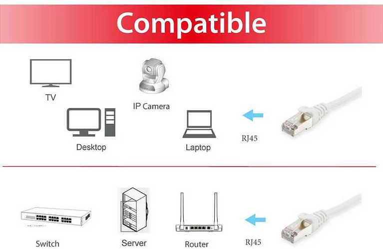 Kabllo rrjeti Cat6 Equip 0.25m, S/FTP, RJ-45, e bardhë