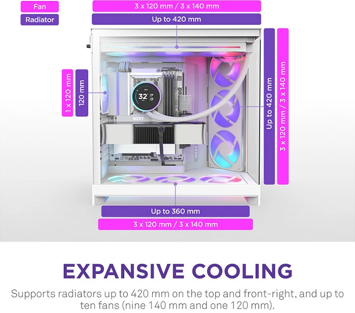 Kasë NZXT H9 Flow RGB+, Midi Tower, ATX/E-ATX/micro ATX/Mini-ITX, Tempered Glass, e bardhë