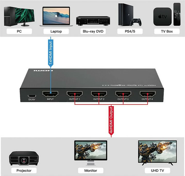 HDMI Splitter VALUE 4K, 1x4, 4K@60Hz, HDR, HDCP 2.2, i zi