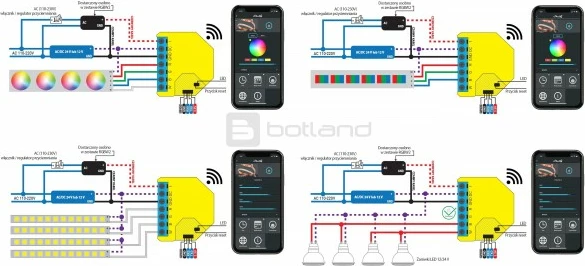 Kontroller i LED-it Shelly RGBW2
