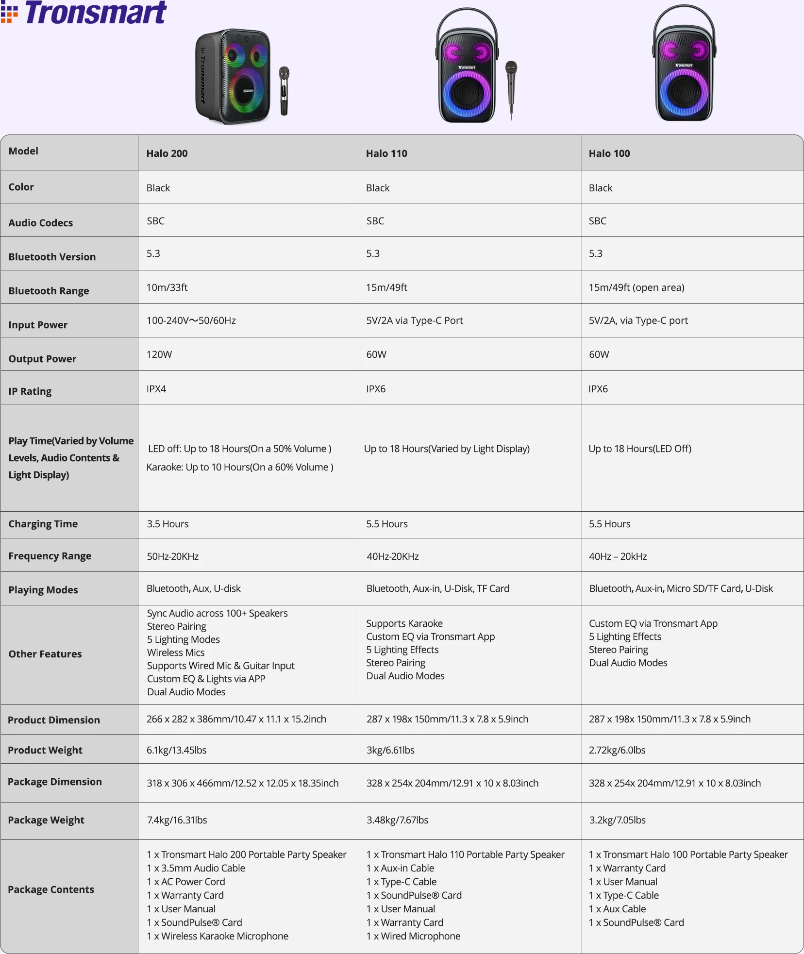 Altoparlant portativ Tronsmart Halo 200, 120W, me 2 mikrofonë wireless, i zi, set