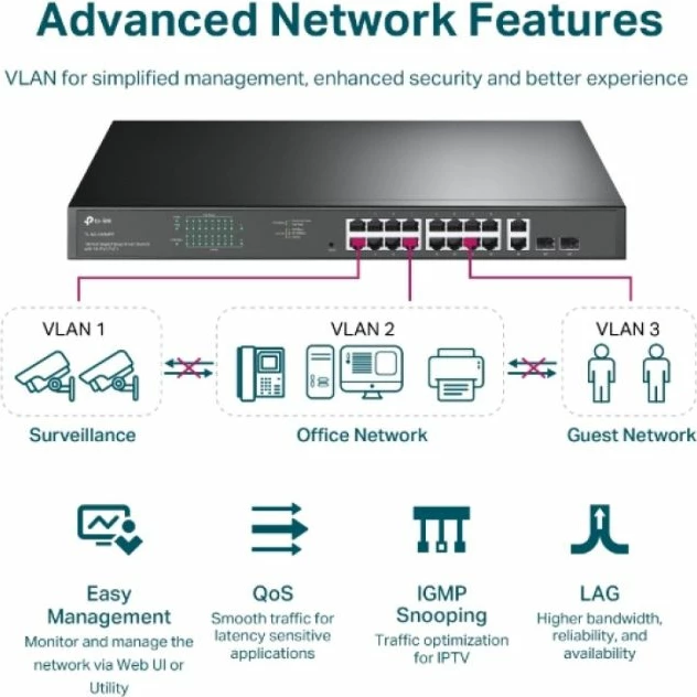 Switch TP-LINK TL-SG1218MPE 18 porta Gigabit, 16x PoE+ 250W, 2x SFP, Rack-mount, E zezë