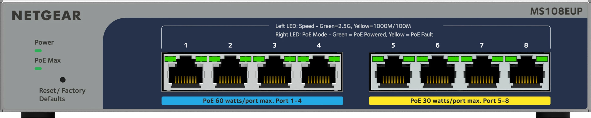 Switch NETGEAR 8-port Ultra60 PoE++ Multi-Gigabit, Managed, L2/L3, 2.5G Ethernet, Full duplex, PoE