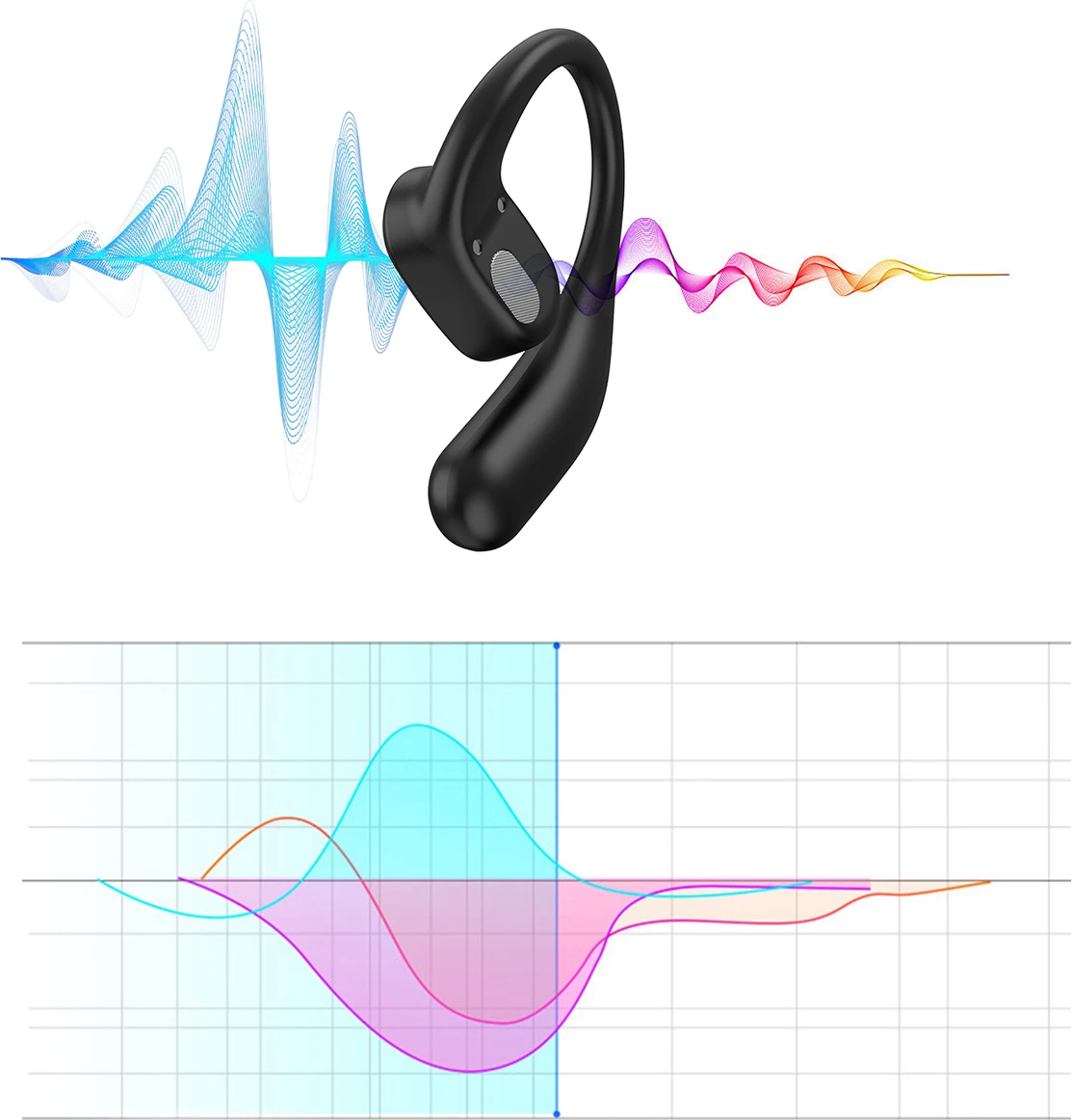 Kufje TWS Choetech OWS BH-T25-BK, Bluetooth 5.3, me ekran LED, të zeza