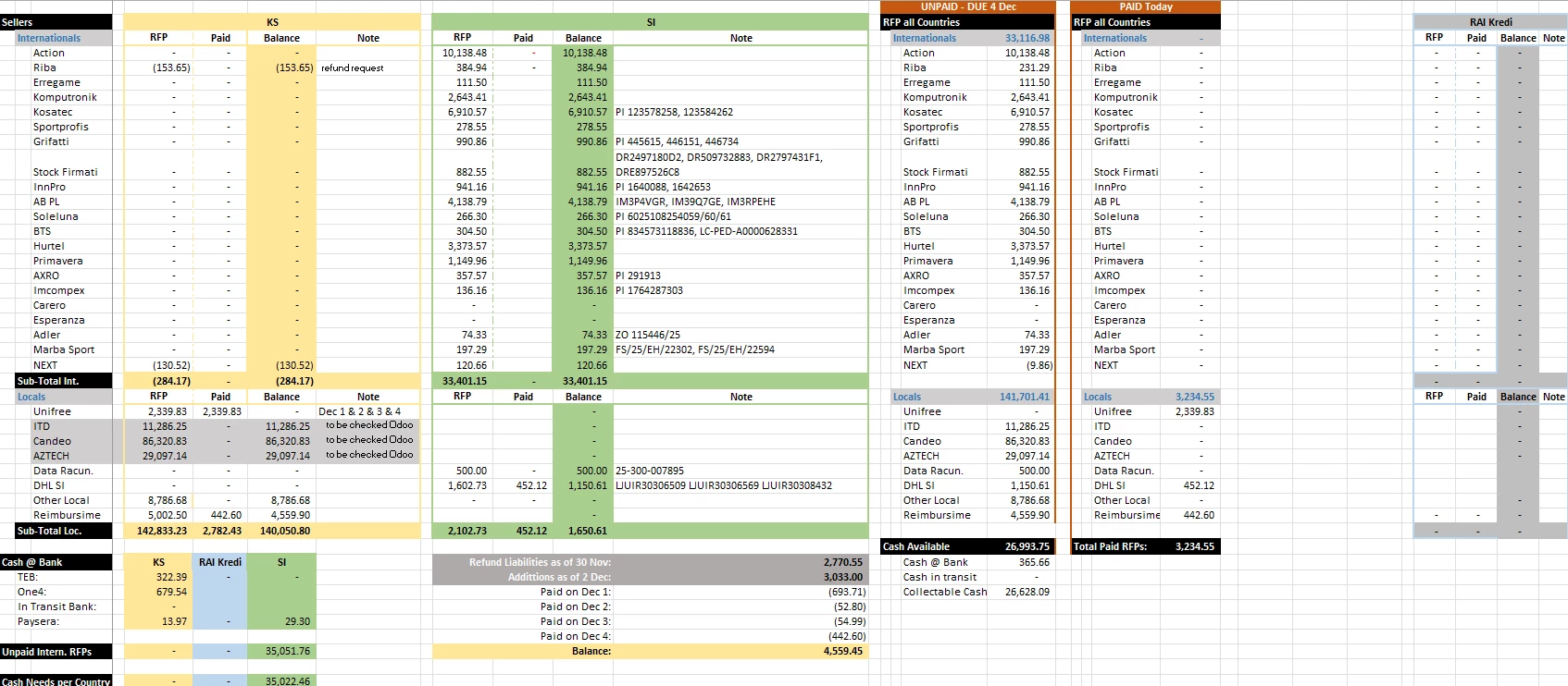 Kufje Gaming White Shark GH-2444 PEACOCK-2, të bardha