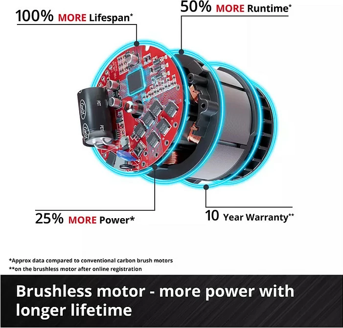 Trapan me bateri Einhell TP-CD 18/120 Li-i BL Solo, 18V, 120 Nm, mandrinë 13 mm, brushless, zi/kuqe