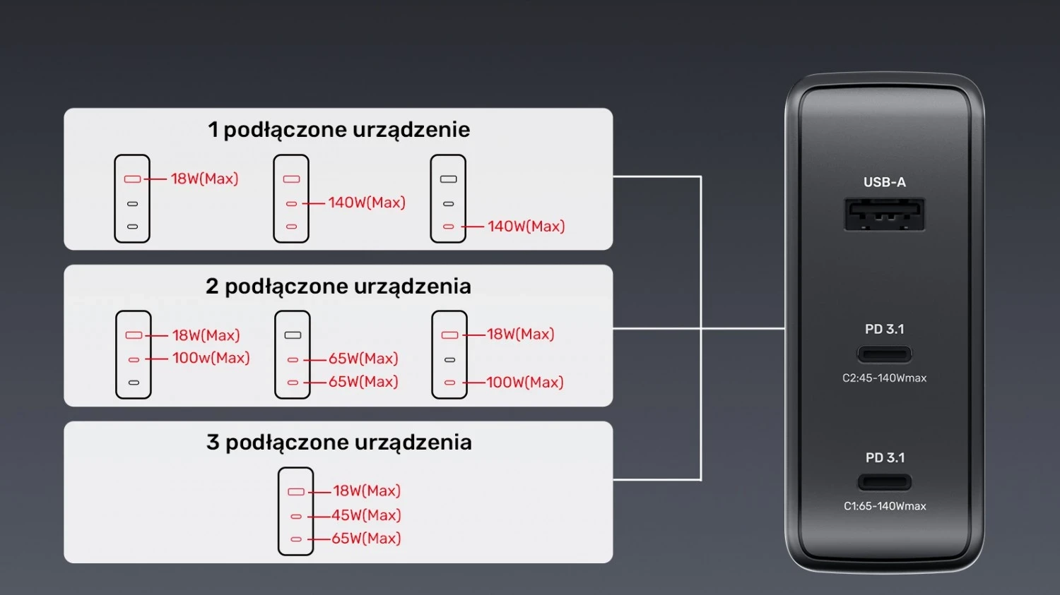 Karikues Unitek GaN me 3 porta, 140W, ngjyrë e zezë