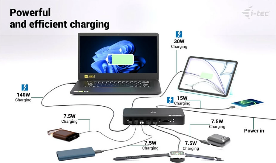 Docking station I-Tec TB5 Triple Display, Thunderbolt 5, 8K, DP 1.2, 2.5G LAN, slot M.2, PD 140W, e zezë