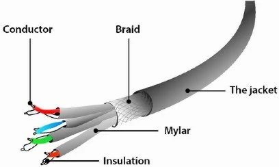 Kabllo rrjeti Gembird, Cat6a S/FTP (S-STP), 10m, e hirtë