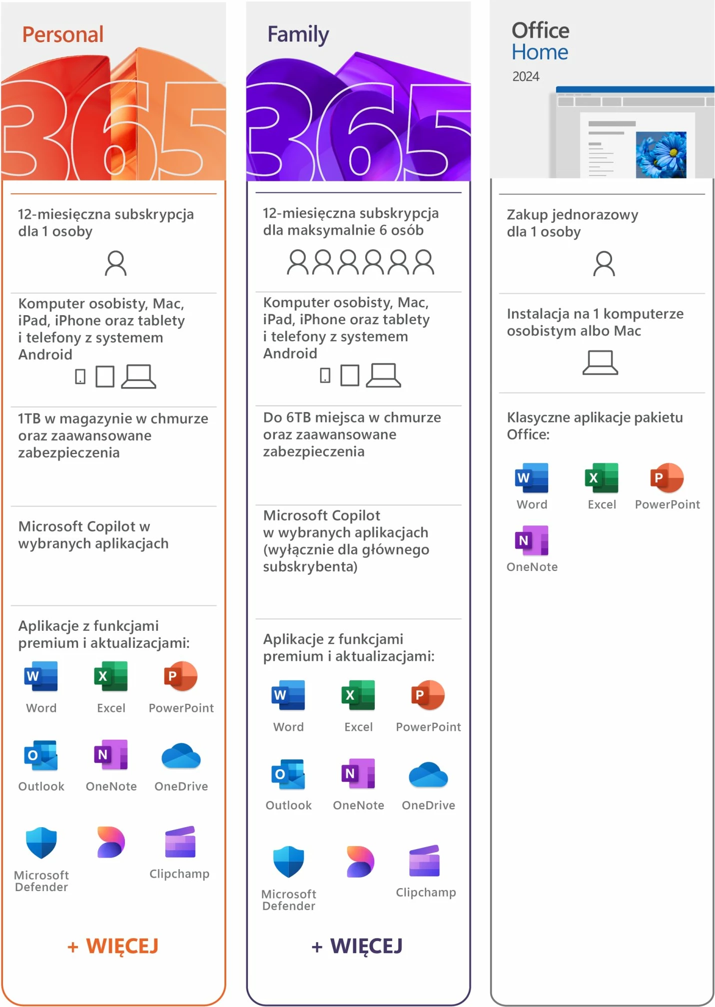 Licencë Microsoft Microsoft 365 Family EP2-32382, 12 muaj, 6 përdorues, 6TB OneDrive, gjuhë polonisht (PL), produkt fizik