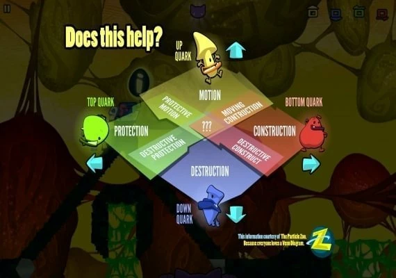 Schrödinger’s Cat And The Raiders Of The Lost Quark EN/DE/FR/IT/ES Global