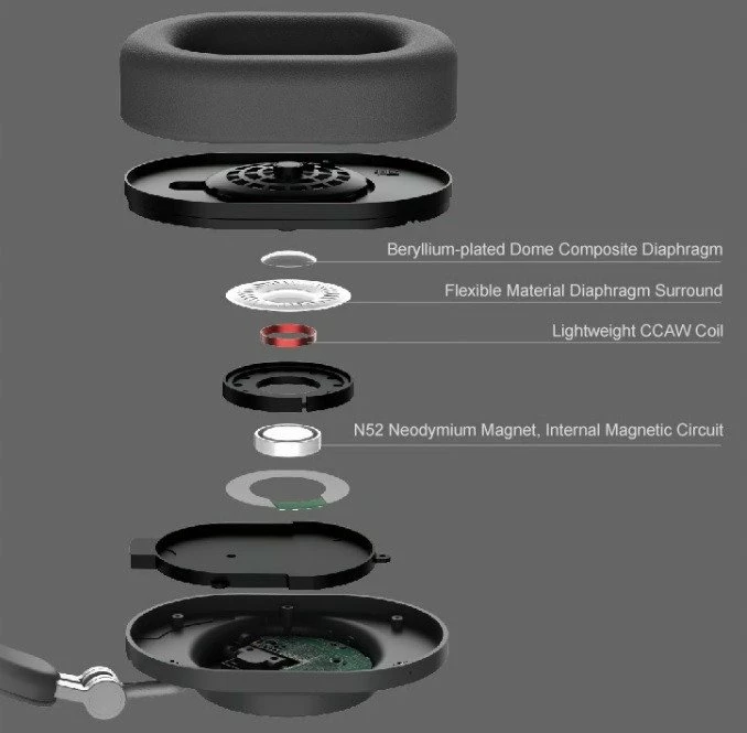 Kufje Moondrop Edge ANC Bluetooth 5.4 LDAC 48 orë me mikrofon, Gri