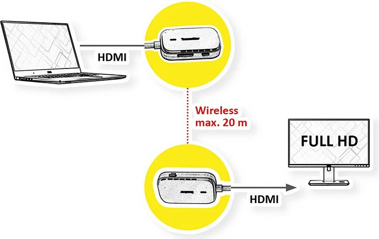 Sistem HDMI pa kabllo VALUE Wireless HDMI A/V, transmetues & pranues, 1080p, 20 m, i bardhë