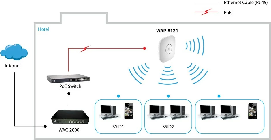 Access point LevelOne AC750 Dual Band PoE, Ceiling Mount, 433 Mbit/s